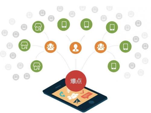 临桂为什么越来越多的企业通过软文营销来引流